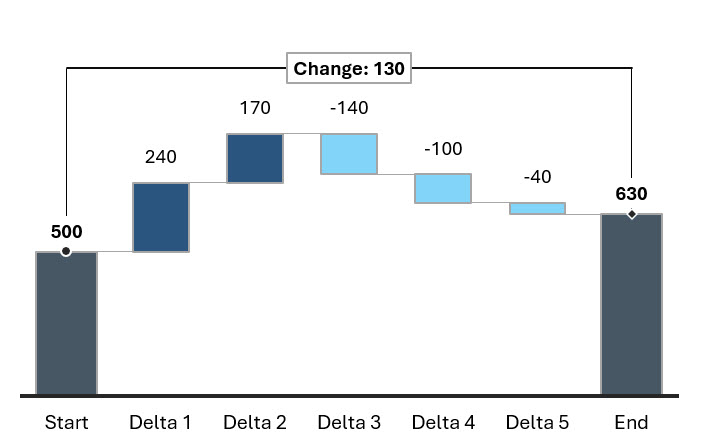 Waterfall Chart in Excel