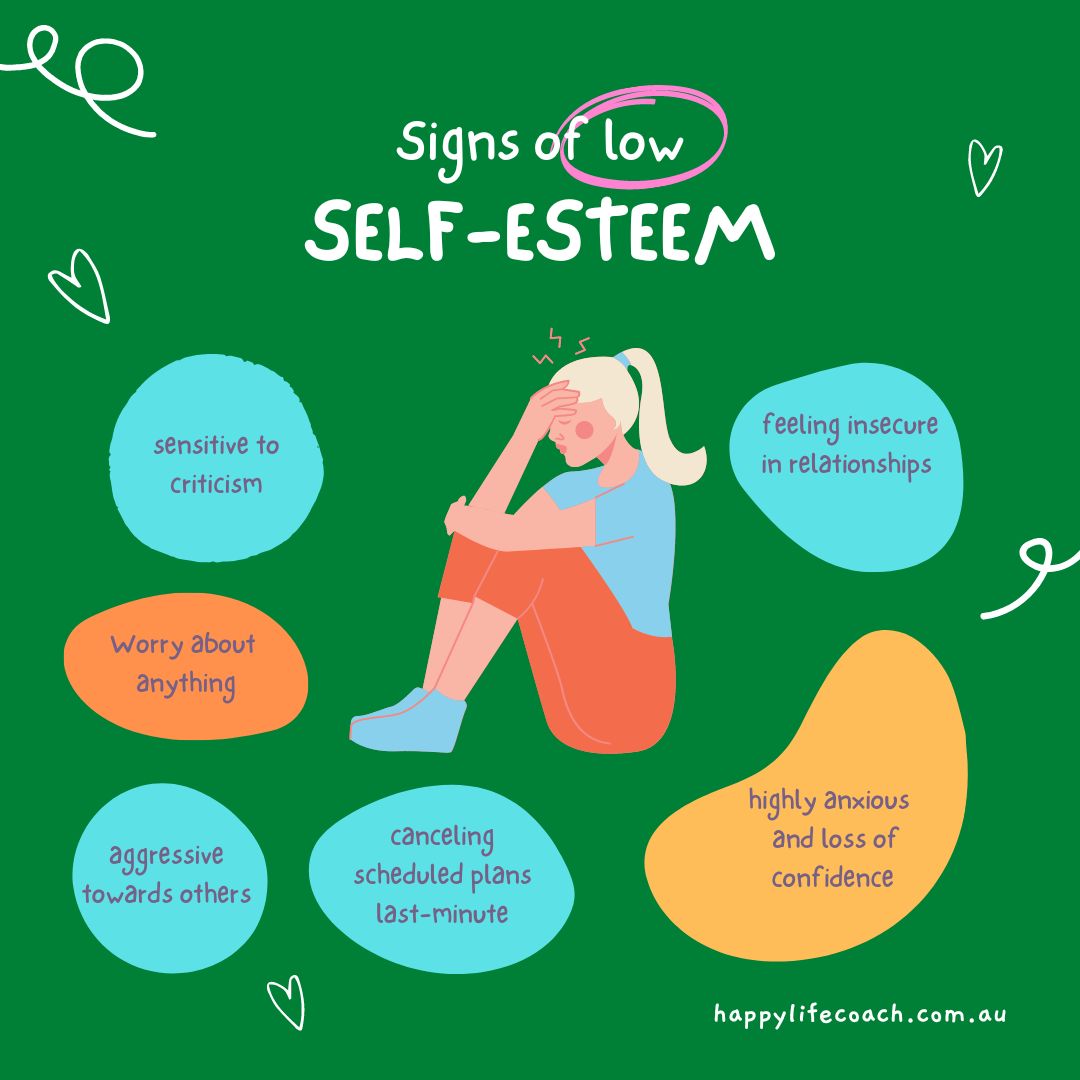 Signs of Low Self esteem