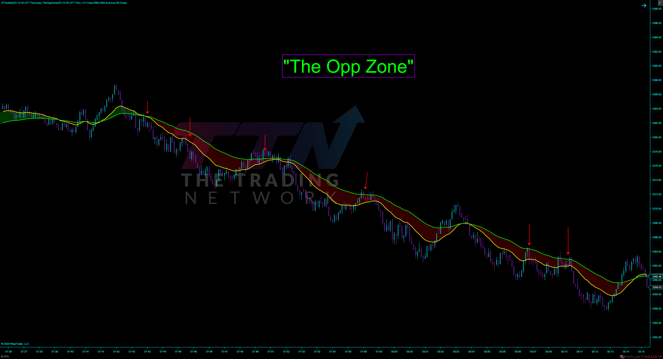 The Opp Zone