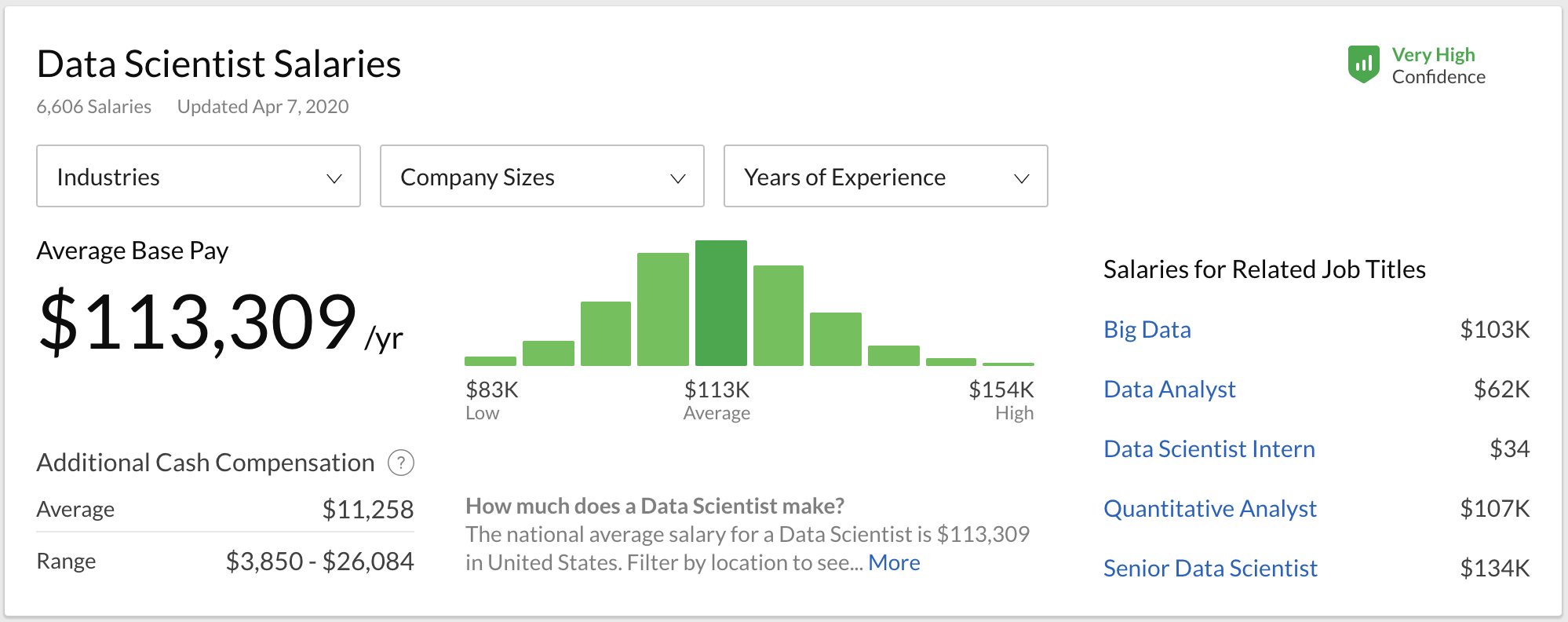 From Glassdoor To Gold: Maximizing Your Data Analyst Salary In Washington DC