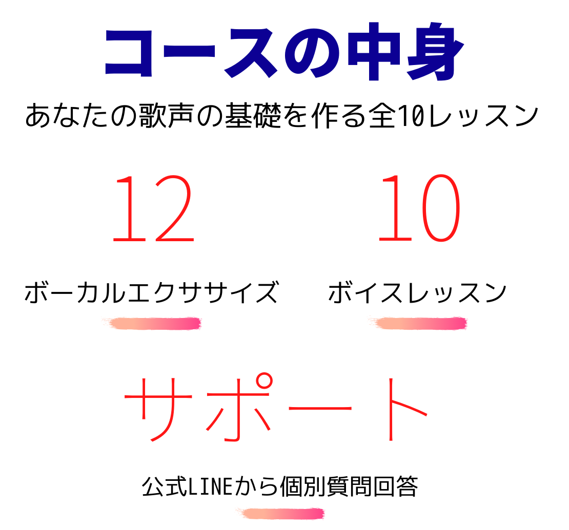 コース内容