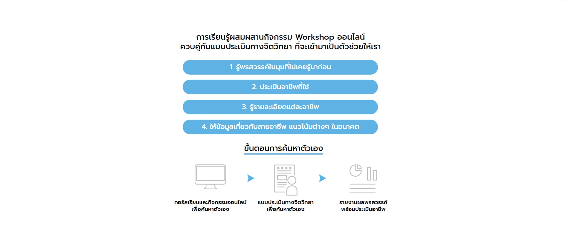 รูปแบบการเรียนรู้ที่ใช่