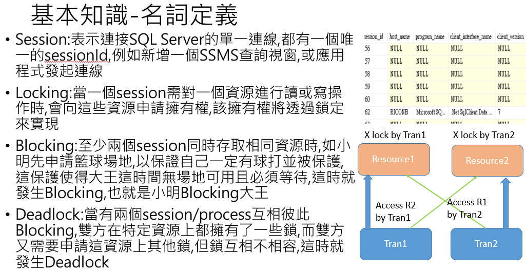 名詞定義章節試看