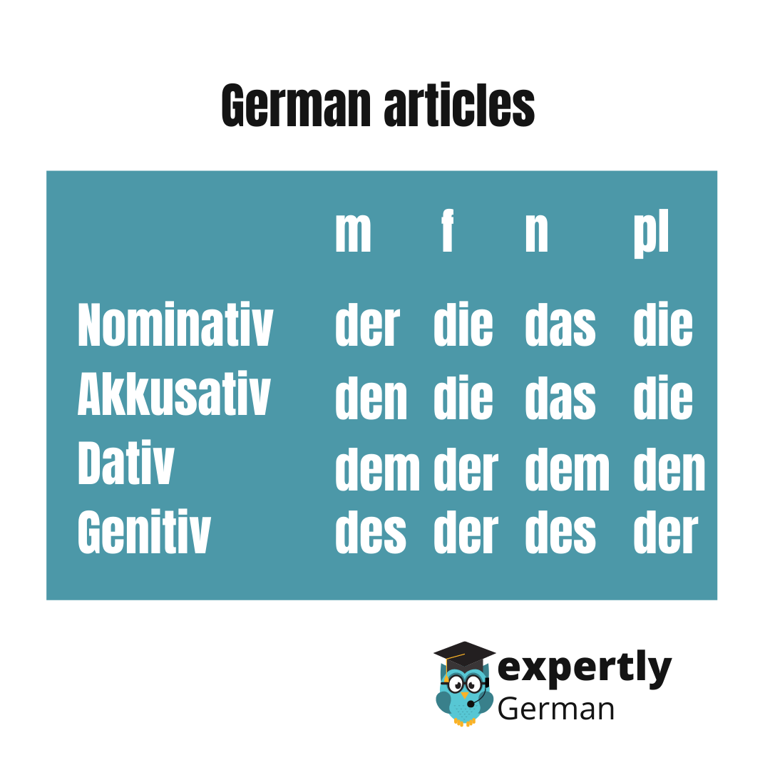 simple german essays for beginners