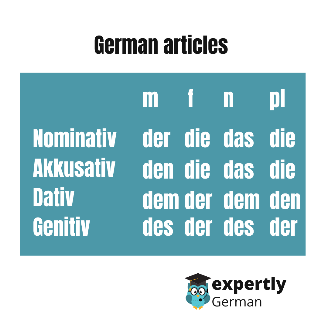 The Ultimate Beginners Guide to Learn German | Expertly German