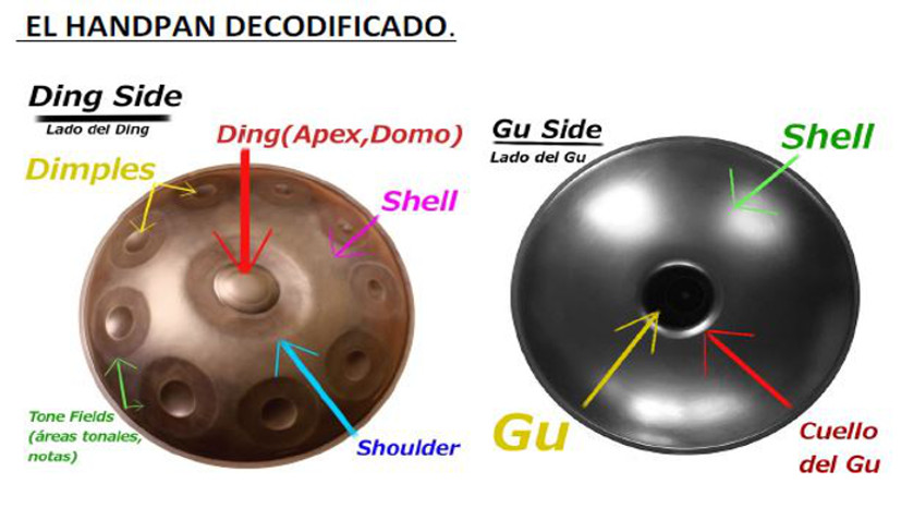 Partes del Handpan