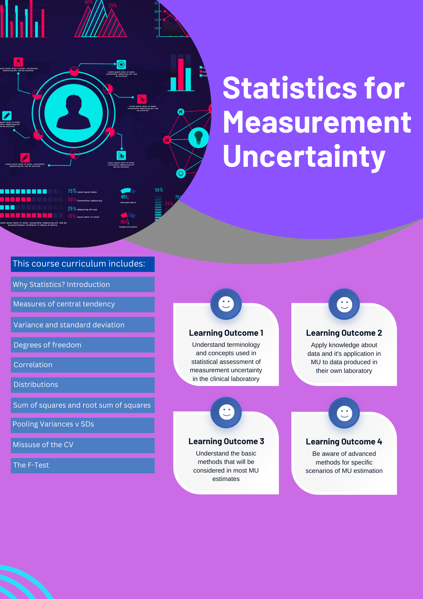 statistics for measurement uncertainty