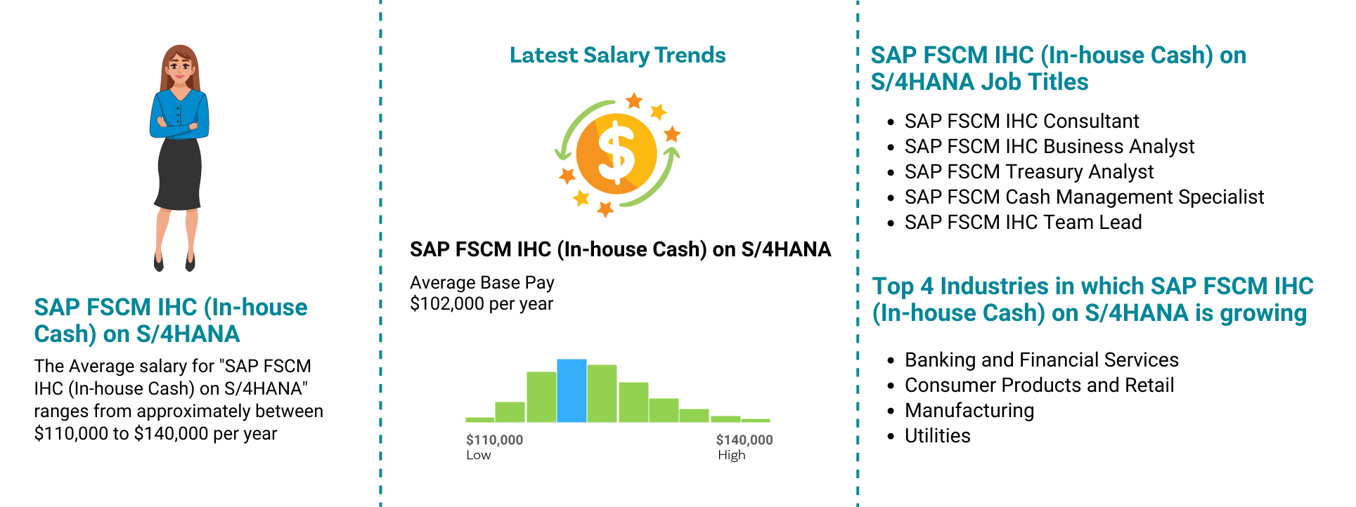 SAP FSCM IHC Job Outlook