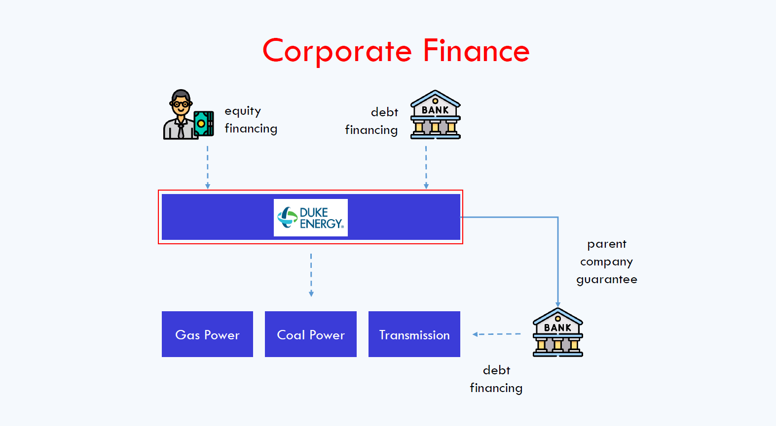 corporate finance method